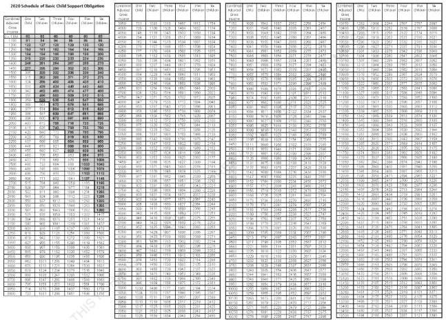 Missouri Schedule of Basic Child Support Obligations PDF